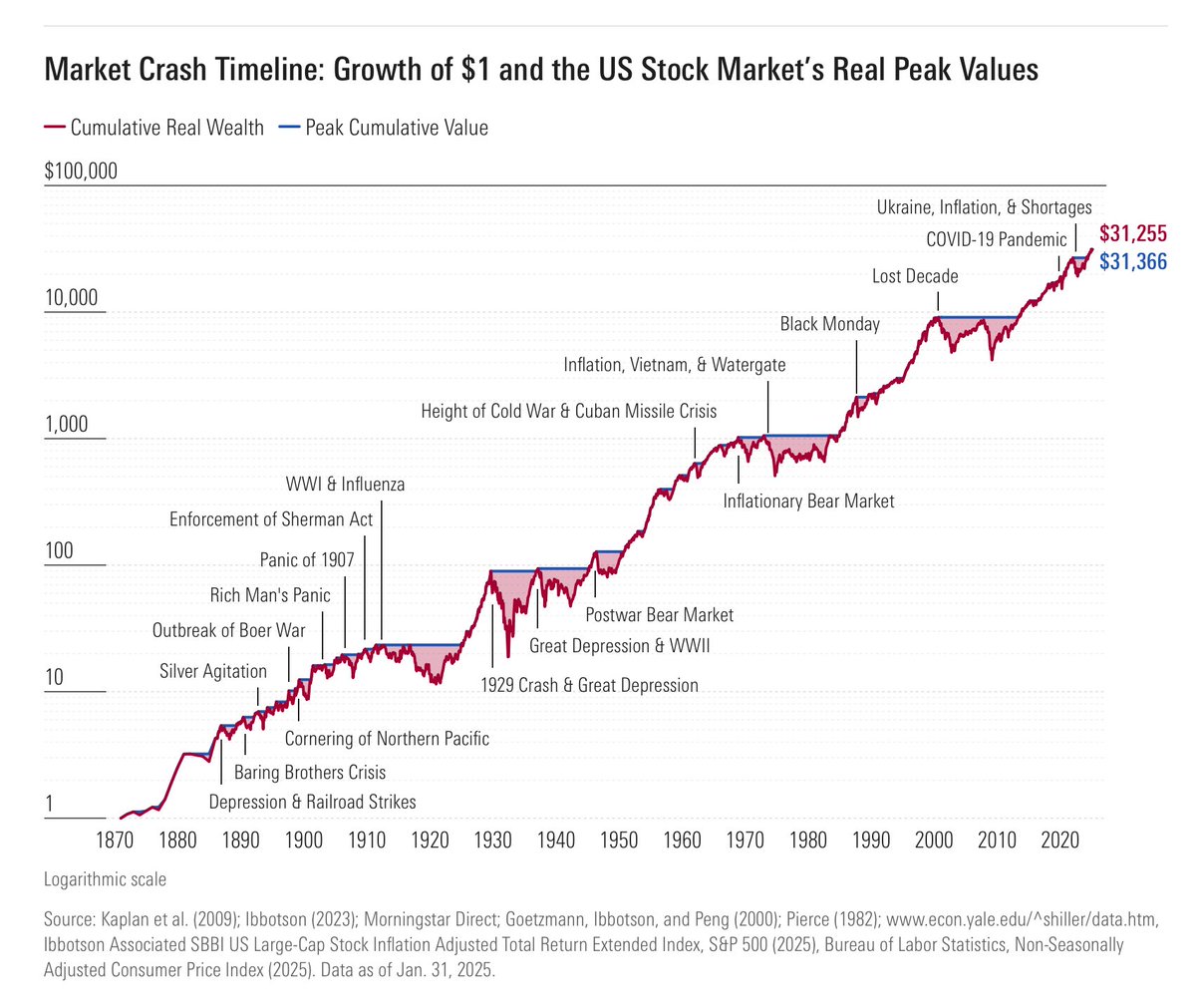 EugeneNg's tweet image. In investing, one has to be able to endure the reds to enjoy the greens.