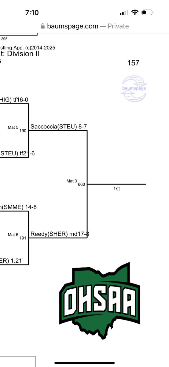 Sheridan senior Coltyn Reedy wrestling for a state title tomorrow! Congratulations C Reedy!!