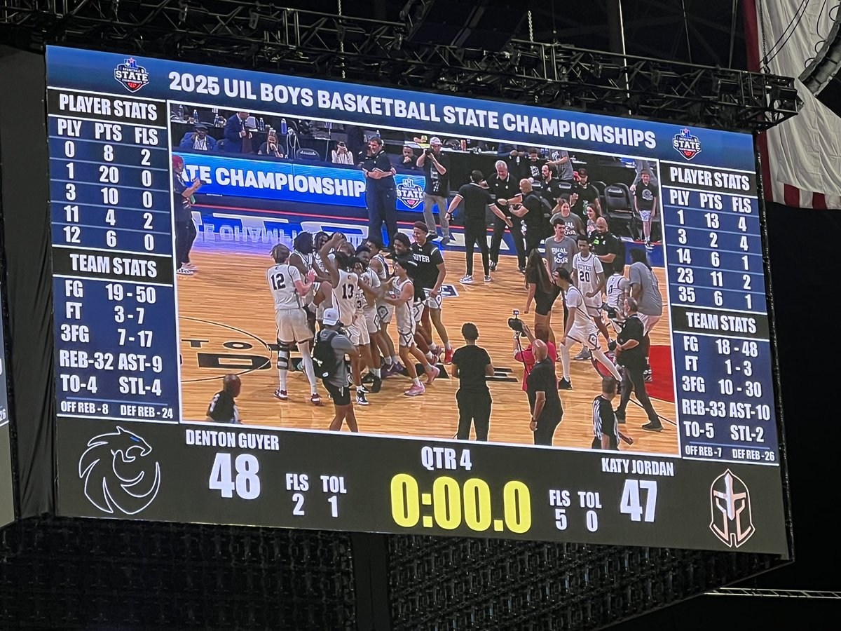RStarzAthletics's tweet photo. Denton Guyer WINS! They Get the Win over Katy Jordan 48-47 #StateChampions 🏆 @GuyerBasketball @KatyJordanHoops @uiltexas #BeARocStar 🤩 https://t.co/tnzOuTrqXx