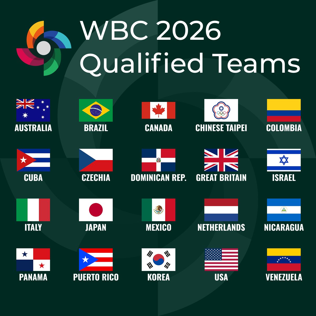 scoresips's tweet image. The 2026 World Baseball Classic Teams Are Here!   
The lineup for the 2026 WBC is set, and it’s packed with talent from around the globe! Check out the qualified teams #WBC2026 #WorldBaseballClassic #BaseballFans