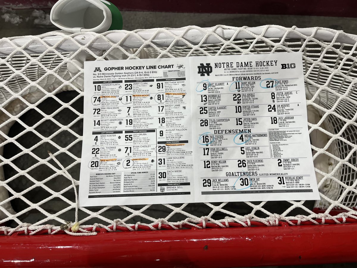 Starters for tonight’s second ⁦<a href="/B1GHockey/">Big Ten Hockey</a>⁩ Quarterfinal matchup ⁦<a href="/NDHockey/">Notre Dame Hockey</a>⁩ vs ⁦<a href="/GopherHockey/">Minnesota Men’s Hockey</a>⁩ ⁦<a href="/FOX9/">FOX 9</a>⁩ #SkiUMah 〽️