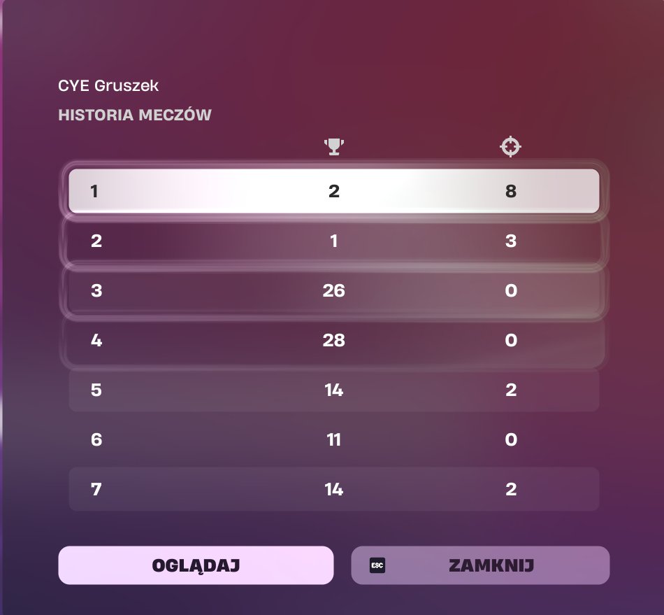 #70 BR Lantern cup 
Best Coach <a href="/dzelifiszy/">dżelifiszi</a> &amp; <a href="/PonczFN/">Poncz</a> &amp; @aquaa745133 
<a href="/CycloneEsport1/">Cyclone Esport</a>