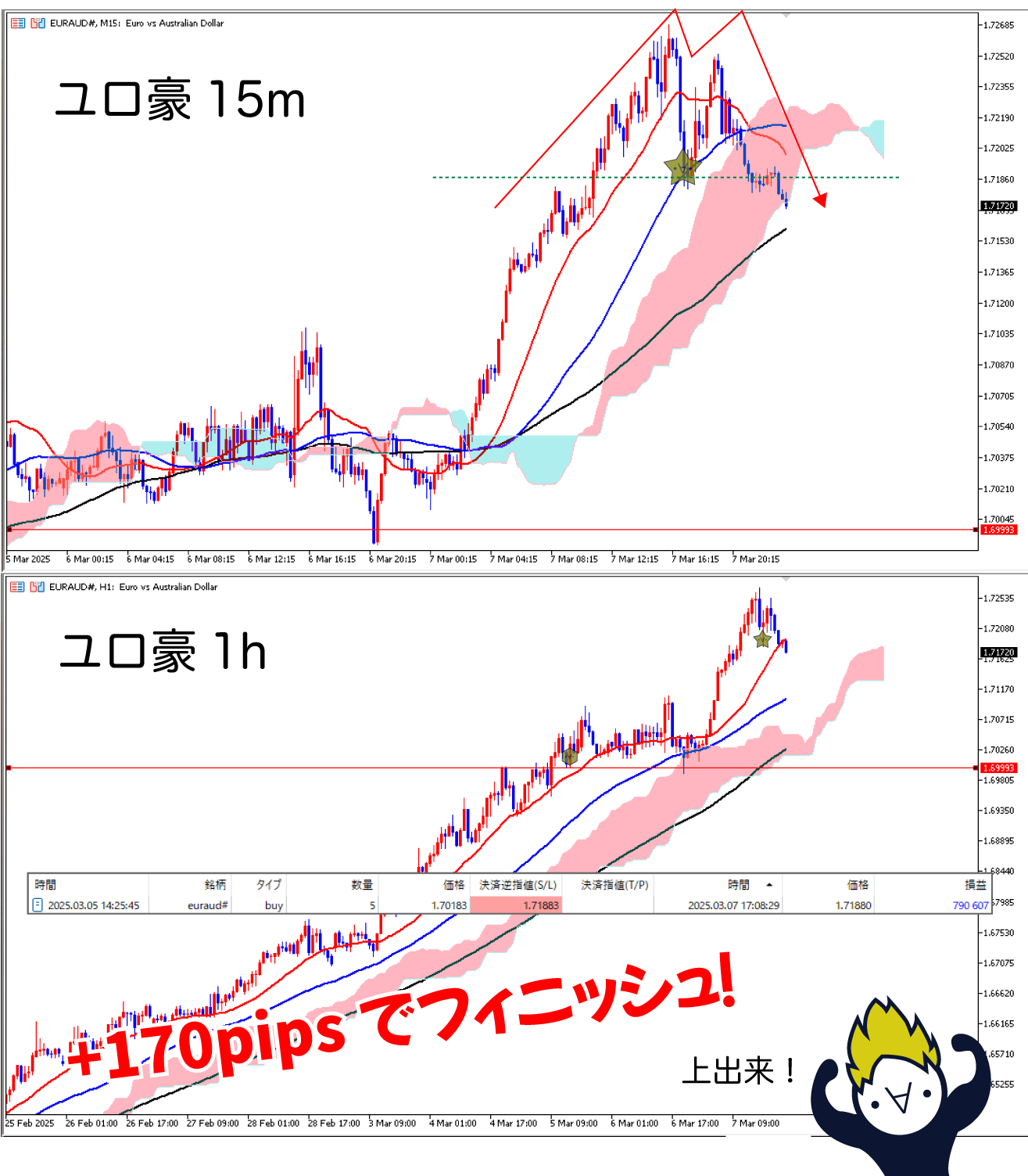 YELLO⭐︎早い者勝ち！最終お値下げ！ よしを on X: 