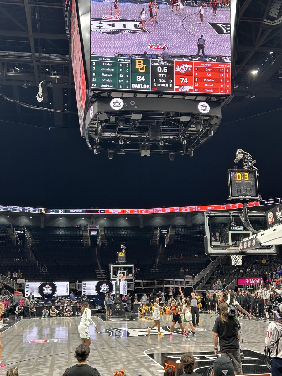 Cowgirls suffer a heart breaking loss against Baylor in the Big 12 Semifinals 84-74. Stailee Heard finishes with 25 and 12 as the Cowgirls will have to wait for their seeding in March Madness. 
#GoPokes #OKState #OSUWBB