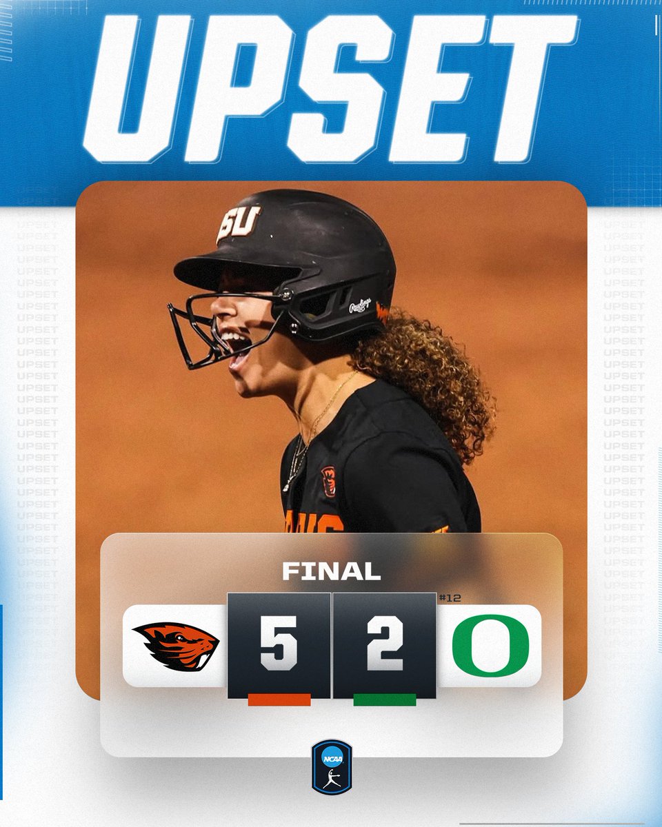 NCAA Softball (@ncaasoftball) on Twitter photo BIG WIN FOR THE BEAVERS π¦«
<a href="/BeaverSoftball/">Oregon State Softball</a> defeats No. 12 Oregon, 5-2!
#NCAASoftball BIG WIN FOR THE BEAVERS π¦«
<a href="/BeaverSoftball/">Oregon State Softball</a> defeats No. 12 Oregon, 5-2!
#NCAASoftball