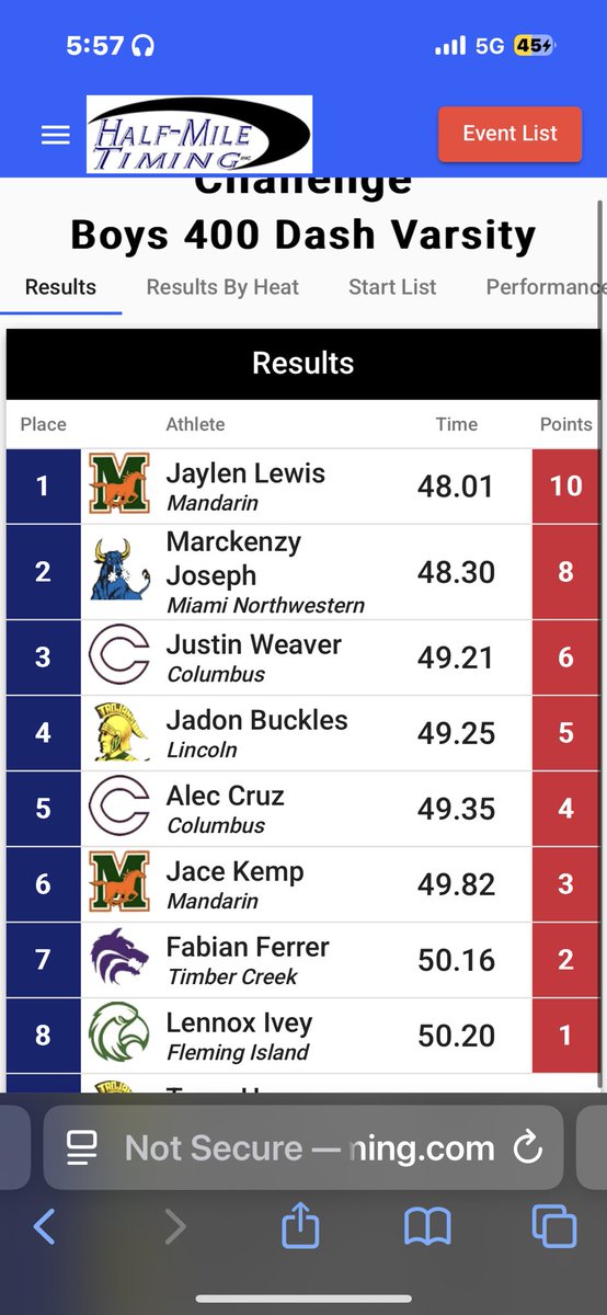 SPEED KILLS!!!
100: 10.42
200: 20.97
400: 48.01