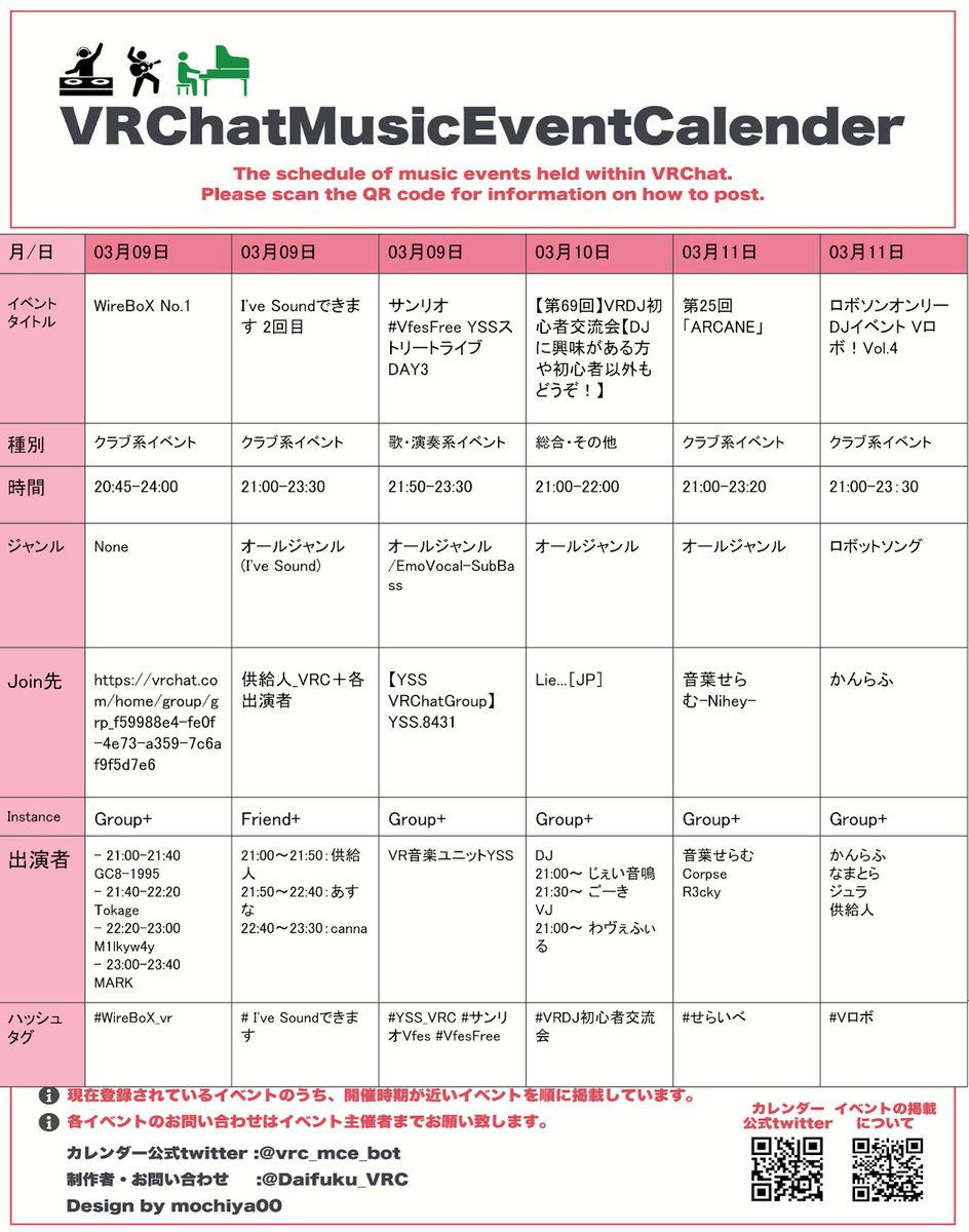 vrc_mce_bot's tweet photo. こんにちは！
2025年03月09日 日曜日、11時現在のイベントカレンダーです。
今日もお気に入りのパーティが見つかるかも？

#VRChat #WireBoX_vr
 # I've Soundできます
 #YSS_VRC #サンリオVfes #VfesFree
 #VRDJ初心者交流会
 #せらいべ
 #Vロボ https://t.co/gkv3ajE9MK