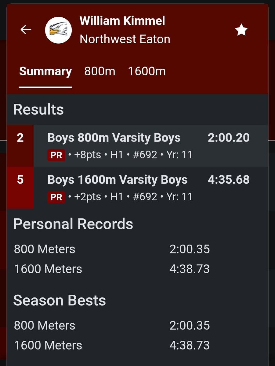 Al Kimmel (@alkimmel76) on Twitter photo New 800m and 1600m PRs for Will Kimmel at the Midlothian Heritage 2nd Annual Jaguar Relays 3/6/25.
<a href="/EatonBoysT_F/">VR Eaton Boys Track and Field</a> <a href="/LadyEagleTF/">Eaton HS Lady Eagles Track & Field</a> <a href="/Eaton_Running/">Eaton Eagle XC</a>
<a href="/GMsportsmedia1/">GM Sports Media</a> New 800m and 1600m PRs for Will Kimmel at the Midlothian Heritage 2nd Annual Jaguar Relays 3/6/25.
<a href="/EatonBoysT_F/">VR Eaton Boys Track and Field</a> <a href="/LadyEagleTF/">Eaton HS Lady Eagles Track & Field</a> <a href="/Eaton_Running/">Eaton Eagle XC</a>
<a href="/GMsportsmedia1/">GM Sports Media</a>