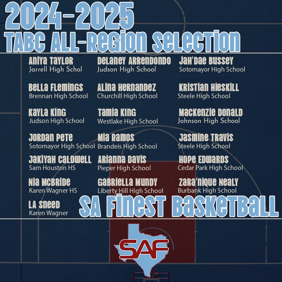 SA Finest Basketball (@safinestbball) on Twitter photo Thought our graphics designer was having too much fun over this weekend but then noticed the TABC site we sent has some misspelled names as well. 
It’s fixed. 
Congratulations, to all! Thought our graphics designer was having too much fun over this weekend but then noticed the TABC site we sent has some misspelled names as well. 
It’s fixed. 
Congratulations, to all!