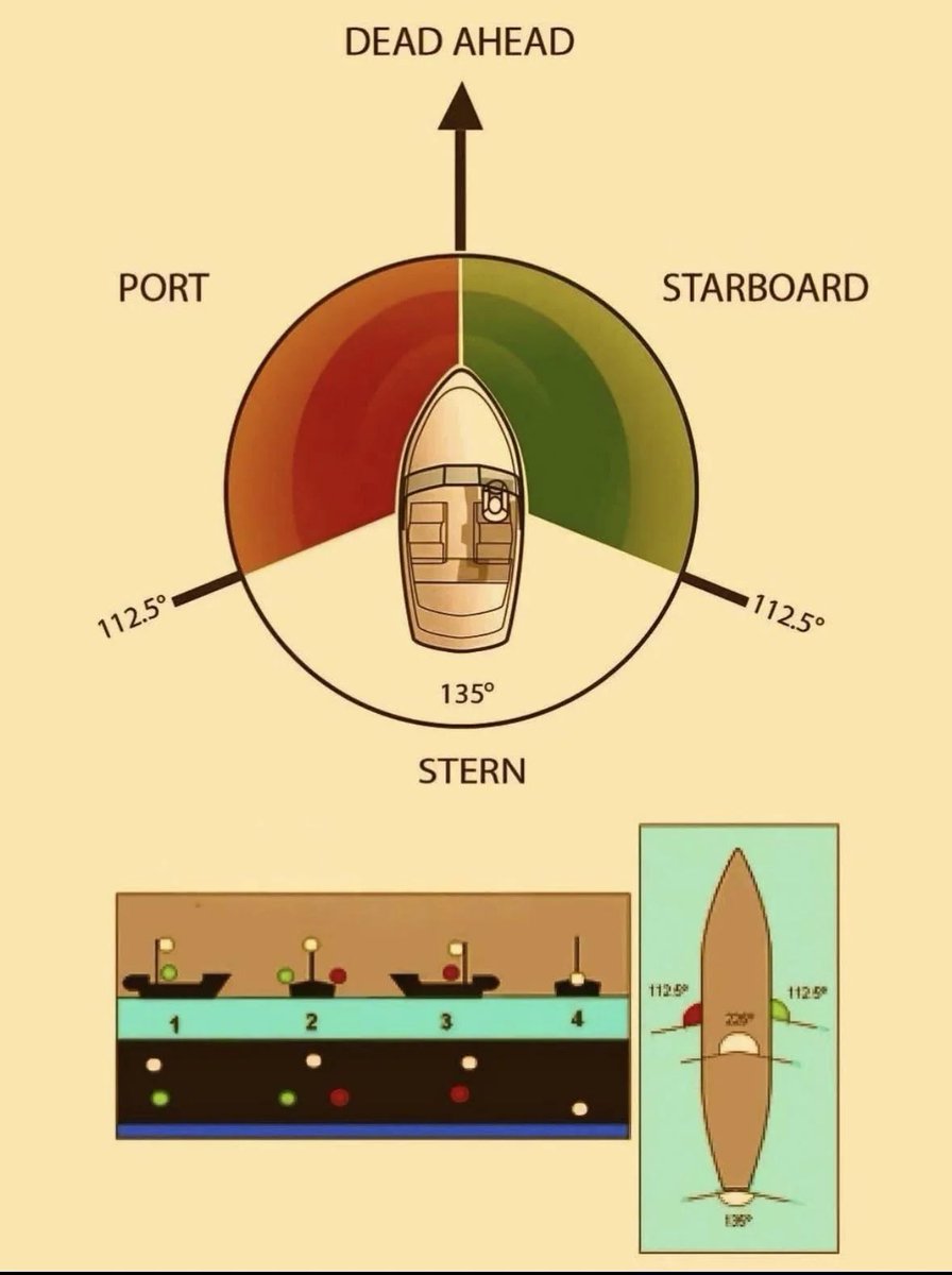 A cool guide to vessel lights