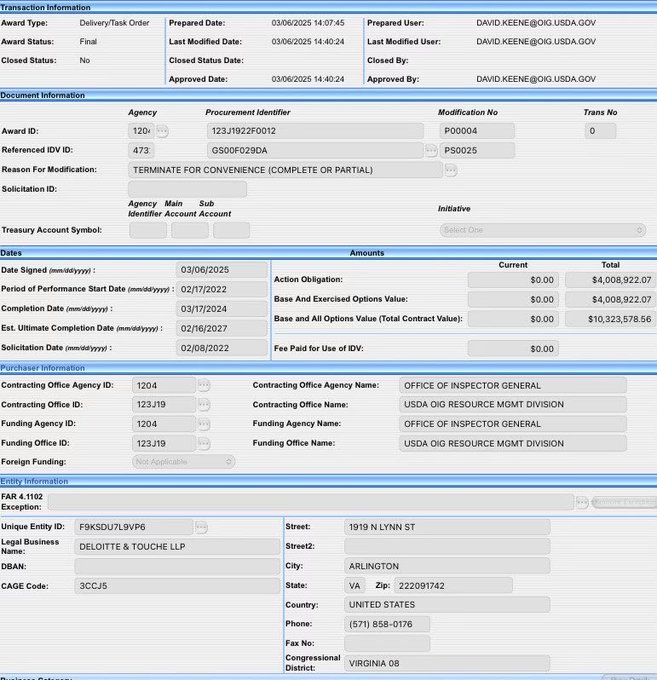 MarioNawfal's tweet image. 🚨 🇺🇸 DOGE FINDS $312M IN COVID LOANS WENT TO ELEVEN-YEAR-OLDS

Trump's Department of Government Efficiency exposed 5,593 SBA loans granted to "business owners" who were 11 years old or younger during 2020-2021.

The kicker? All these suspicious loans used Social Security numbers…
