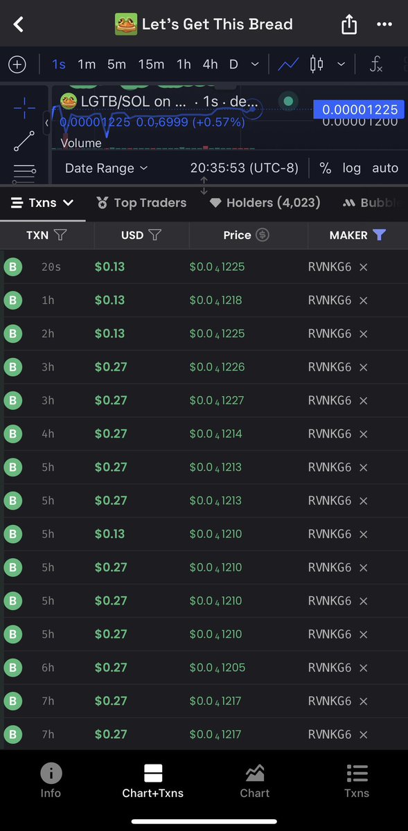 Let’s Get This Bread tweet media