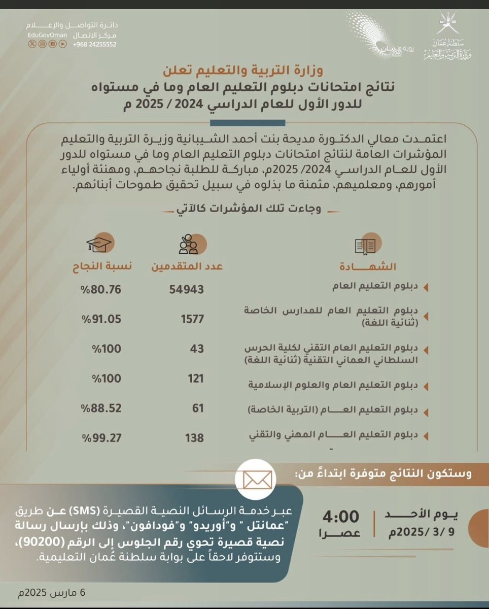 {وَأَن لَّيْسَ لِلْإِنسَانِ إِلَّا مَا سَعَىٰ (39) وَأَنَّ سَعْيَهُ سَوْفَ يُرَىٰ (40) ثُمَّ يُجْزَاهُ الْجَزَاءَ الْأَوْفَىٰ (41)} [سورة النجم ].
اللهم بشر طلبة وطالبات الثاني عشر بنتائج تسعدهم وتنسيهم ايام وليالي السهر والمراجعة..

#نتايج_الدبلوم_العام