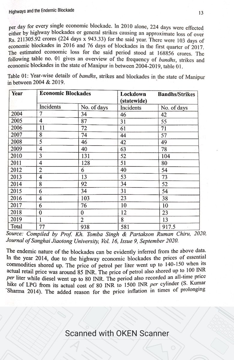 Frm 2004-2025, Manipur witnessed nearly 1629 days of Highway blockades with appx. loss of 4lac crores. Minus other extortions, Petrol truckers pay 22cores annually to the highway extortionist affecting livelihoods. 8th March denial of free movement worsens livelihoods in Manipur.