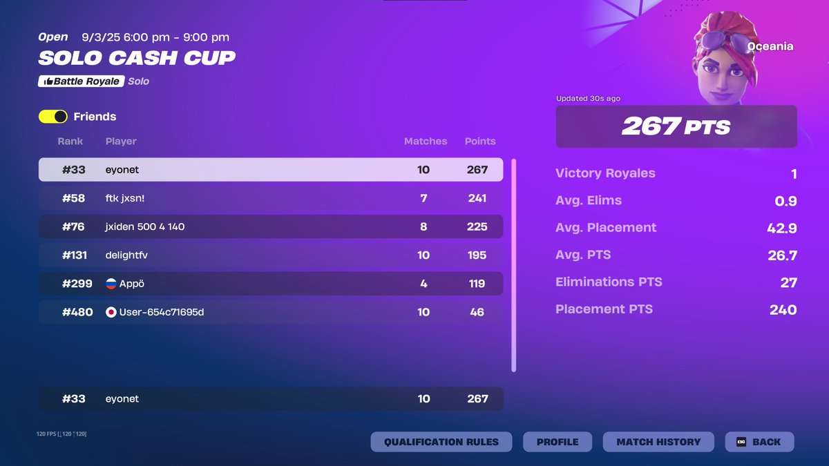 ten0e's tweet image. top 50 finals choked earns