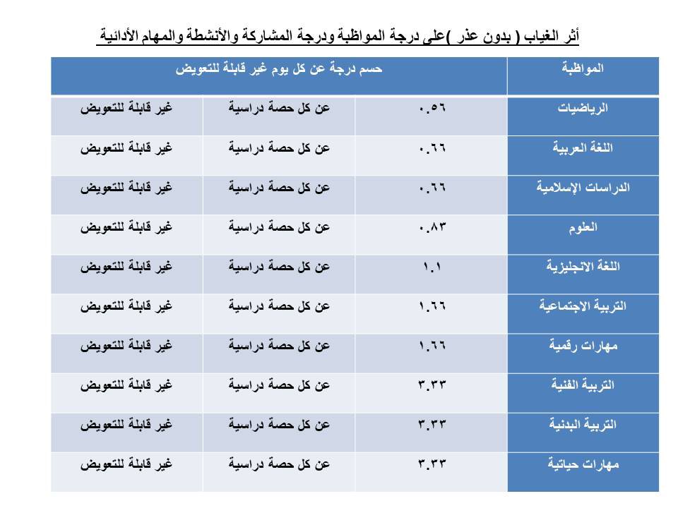 أم الأمير 🤍💙 tweet media