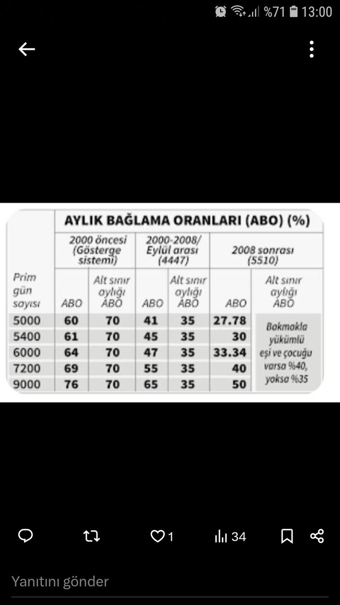 Sayın <a href="/mehmetucum/">Mehmet Uçum</a>,
2008 yılında EMEKLİ MAAŞ BAĞLAMA sisteminde yapılan yanlış
2024 Emekli Yılında telafi edilir mi, düşünürken YANLIŞTA DÖNÜLMÜYOR. 

2000 yılındaki AYLIK BAĞLAMA ORANI ADİL iken KÖK maaş ile sorunu haksızca çözüm nedir 
<a href="/RTErdogan/">Recep Tayyip Erdoğan</a> 
<a href="/dbdevletbahceli/">Devlet Bahçeli</a> 
<a href="/isikhanvedat/">Prof. Dr. Vedat Işıkhan</a>