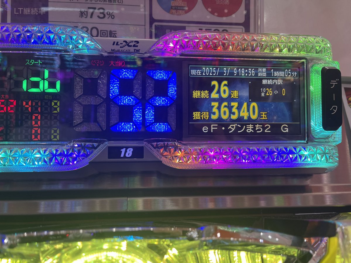 昨日今日 