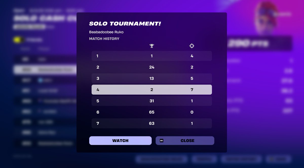 33rd 
sold last game gg go next