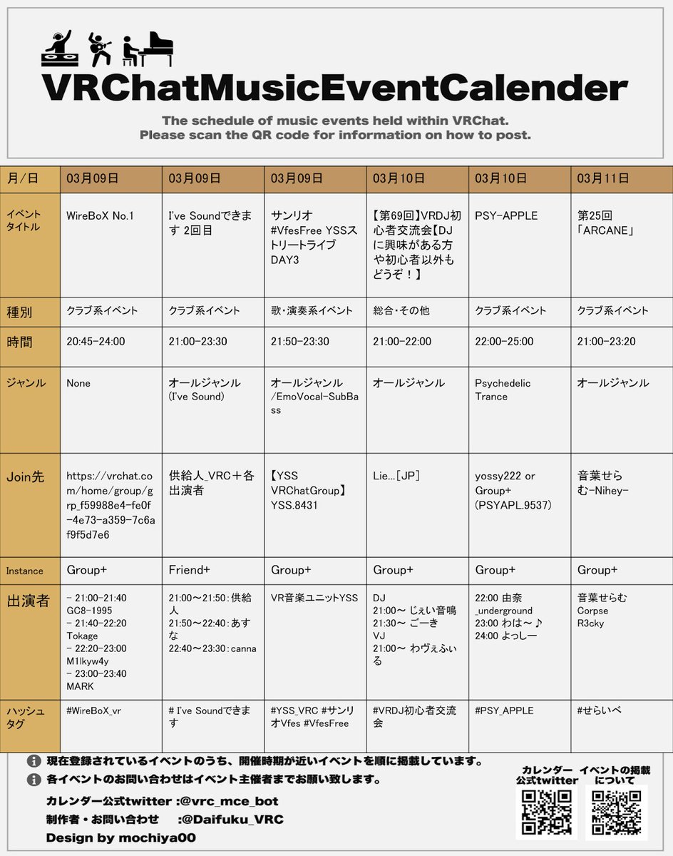 vrc_mce_bot's tweet photo. こんばんは！
2025年03月09日 日曜日、19時現在のイベントカレンダーです。
今夜もお気に入りのパーティが見つかるかも？

#VRChat #WireBoX_vr
 # I've Soundできます
 #YSS_VRC #サンリオVfes #VfesFree
 #VRDJ初心者交流会
 #PSY_APPLE
 #せらいべ https://t.co/Wpi6vLhcYN
