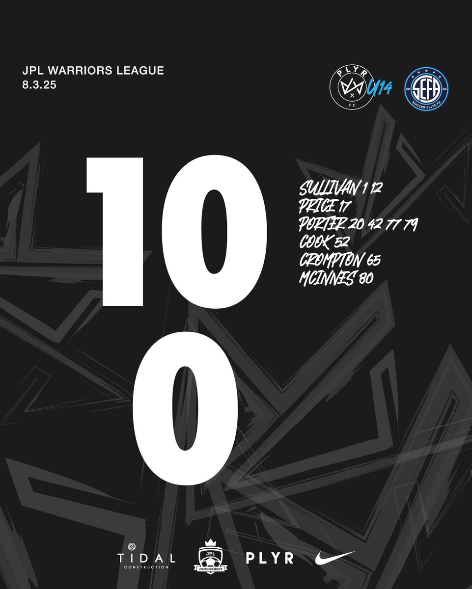 Confidence. Creativity. Togetherness. Big W for our U14 JPL Girls. ⚫️⚪️