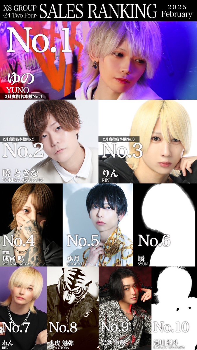 recruit_zodiac8's tweet photo. CLUB 24 2月度SALES No.
#X8GROUP #CLUB24 #クロハチ
#ホスト #歌舞伎町 https://t.co/a6x8tt4idi