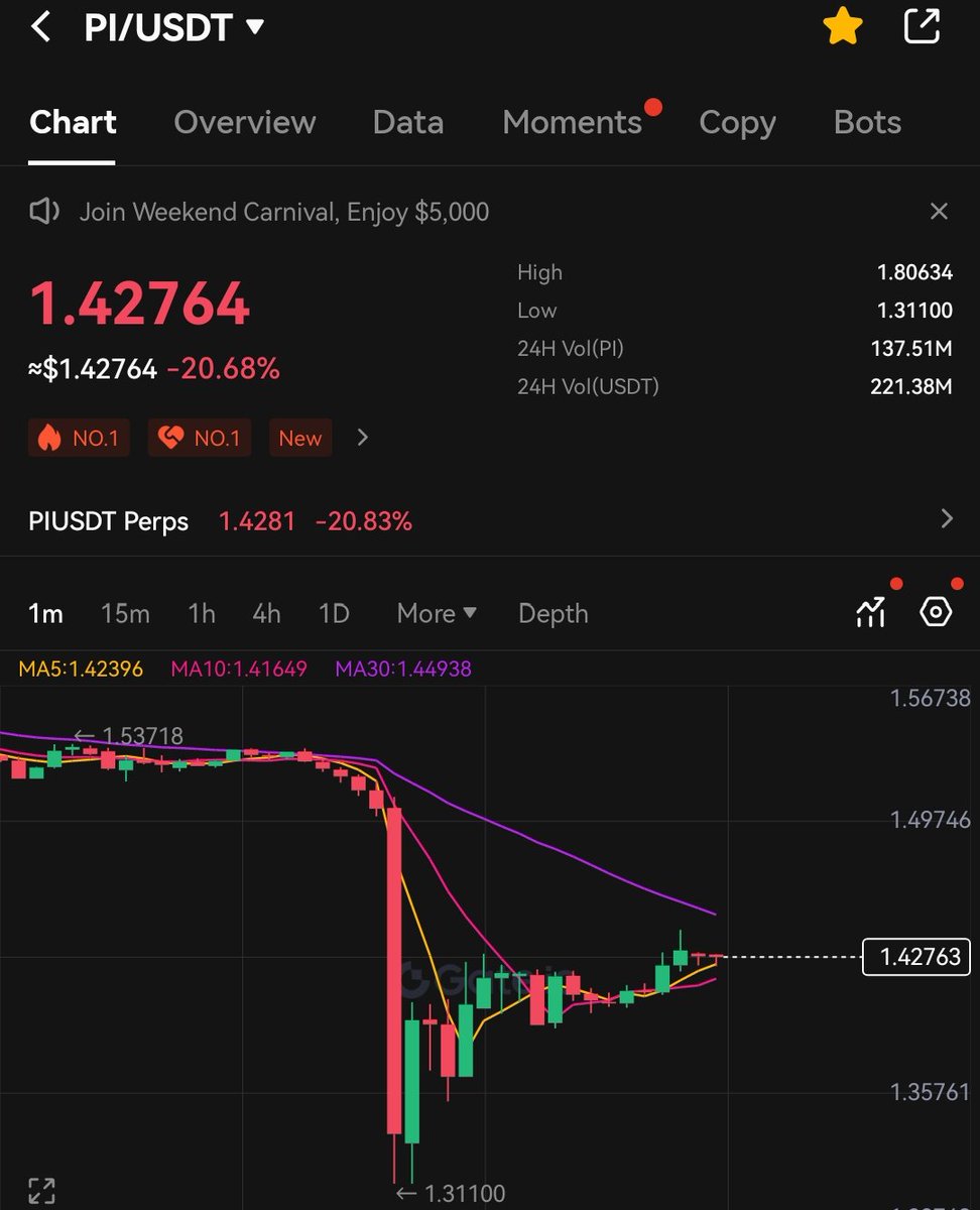 MOON JEFF 🪐 tweet media