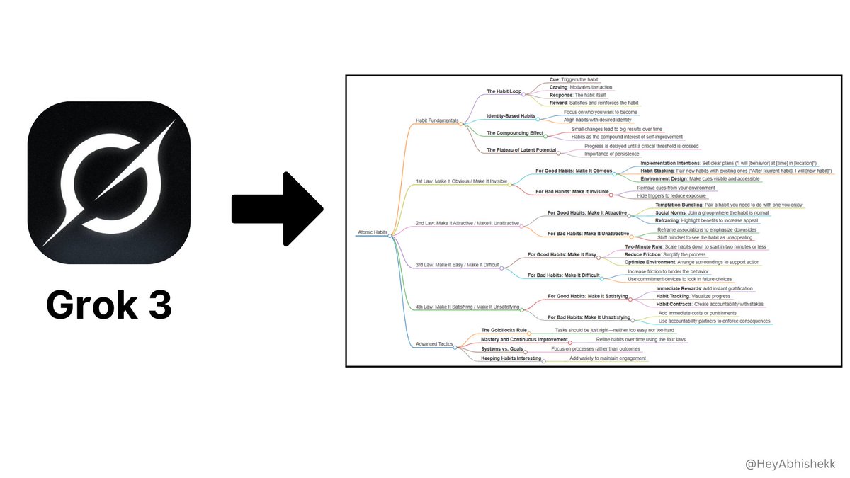 HeyAbhishek's tweet image. Grok-3 can help you create Mind Maps.

This is a game-changer for studying, brainstorming, or organizing complex ideas.

Here&apos;s exactly how to start using it in just 2 minutes: