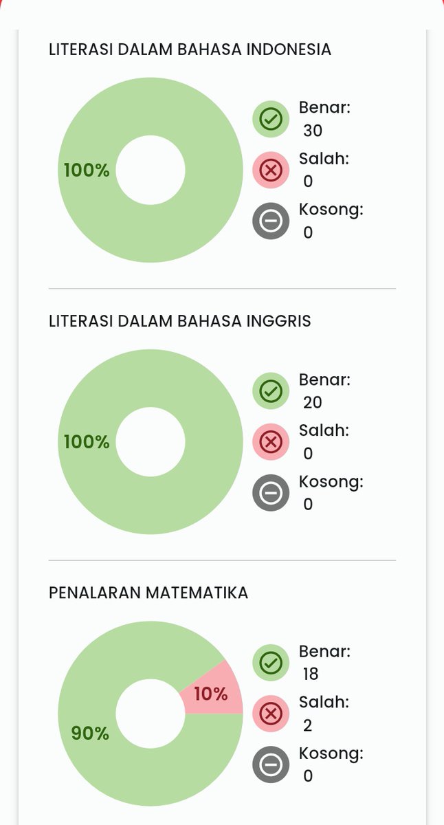 fisipologi's tweet image. MasyaAllah😩🤲🏻🤲🏻