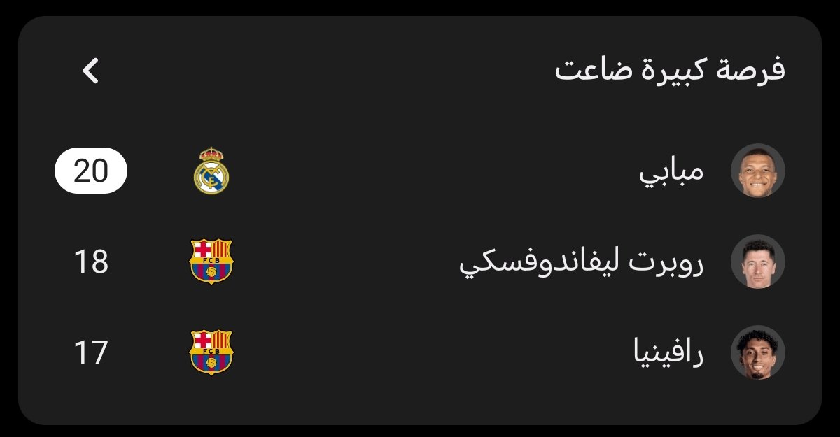 aicxxo's tweet photo. @x5vrt_ وبعدين كيف جبت التمرير بس ومشيت على هاذا المنطق بس؟

هات معدل التمرير والمراوغات الناجحه والفوز في الثنائيات و ال XG

وبعدين على طاري الفرص المحققه رافينها ثالث اكثر من اضاع فرص بالدوري وكل الي في القائمه مهاجمين الا هو https://t.co/7CKguvoeBa