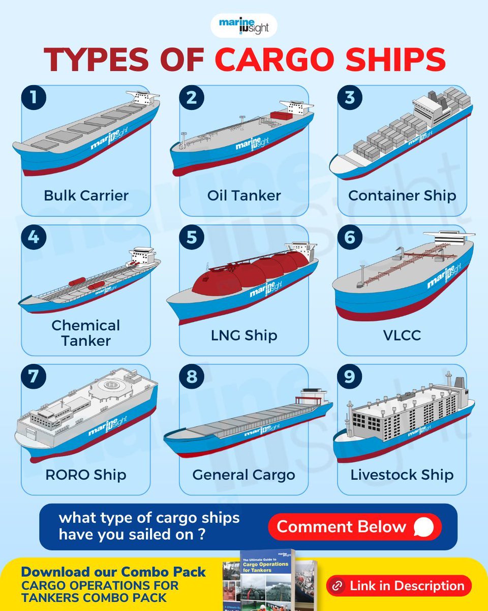 MarineInsight's tweet image. 🚢what type of #CargoShips have you sailed on?
💬Comment below!

🛳️From #ContainerShips to #BulkCarriers, #Tankers, and #RORO vessels, each plays a key role in global trade.

📚Download our Combo Pack #CargoOperations For #Tankers Combo Pack
🔗bit.ly/3LyBmms

#Seafarer