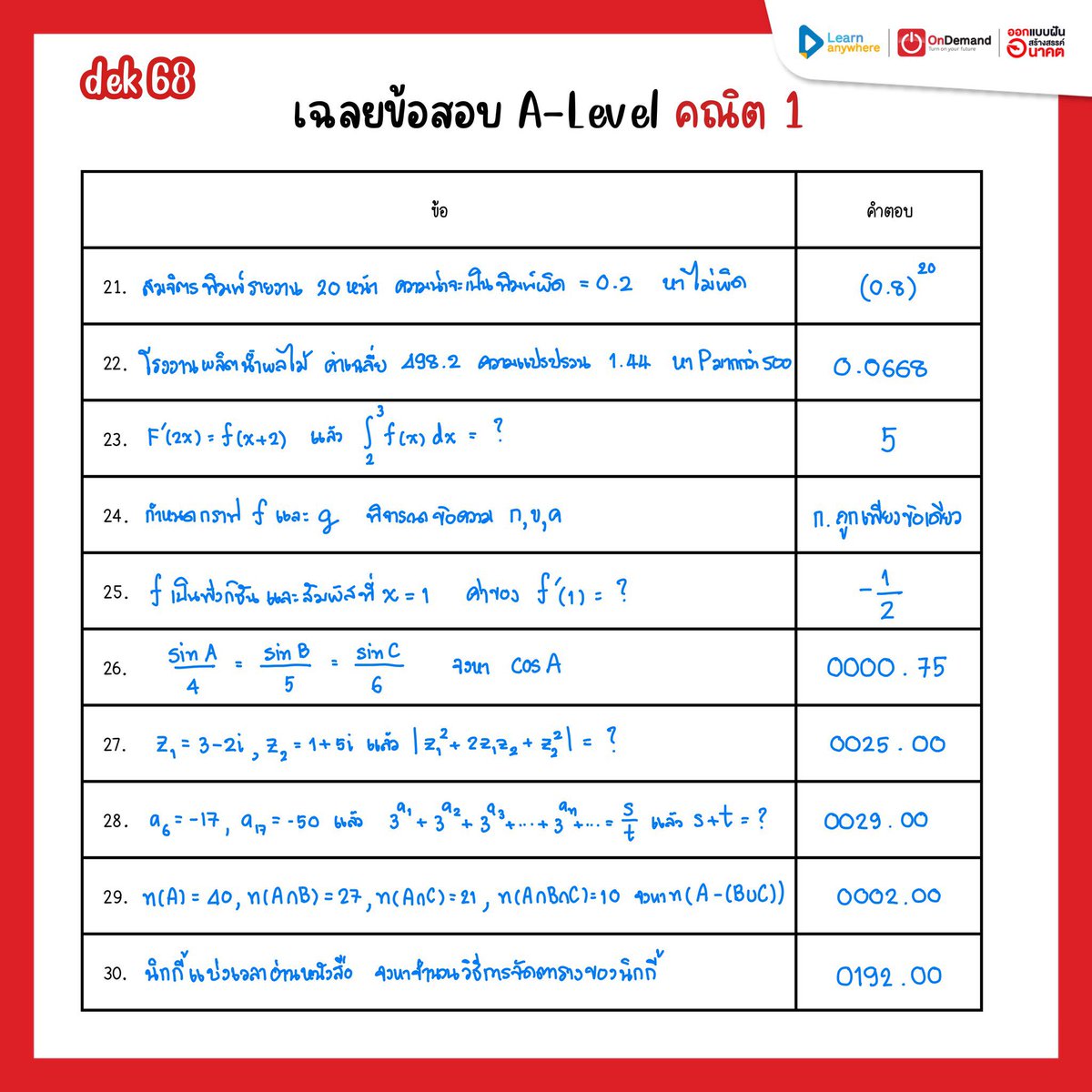 panyaoam1998's tweet photo. เฉลยคำตอบ คณิต 1 #Alevel68 มาดูกันข้อไหนเป็นประเด็น น้องๆ เม้นท์มาคุยกันได้เลย ถ้ารีทวิต /ยอดฟอล ครบ 1000 รอดูเฉลยละเอียดได้เลย ชีเสริฟ ชีเสริฟ!! 

#dek68 #คณิต1 #ondemand #Alevelคณ��ต1 https://t.co/jIrWscr7OV