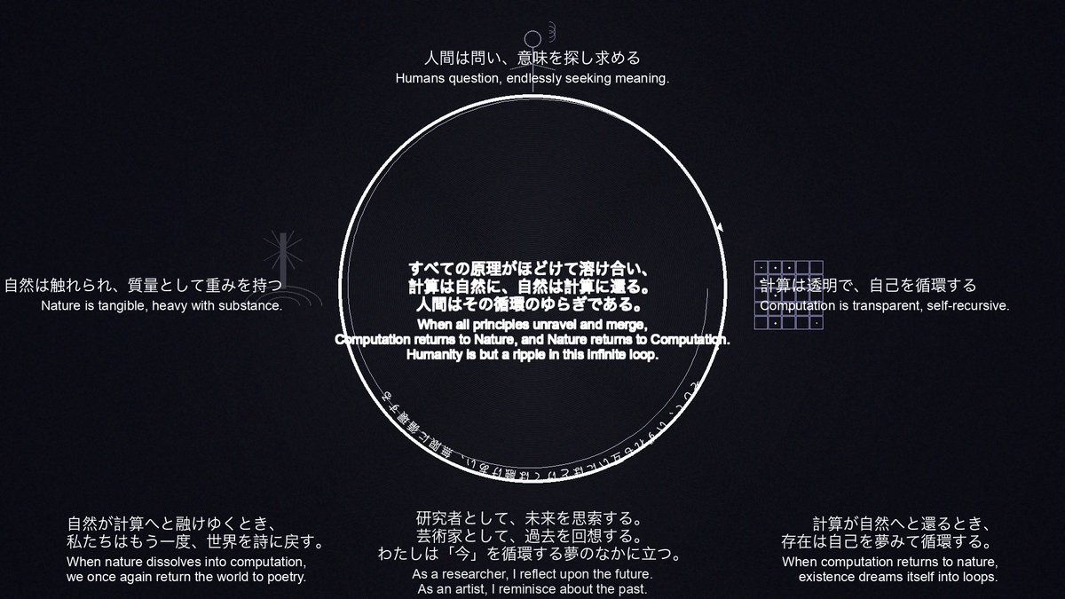 GPT4.5が文章を作りClaude3.7がスライドにする．まず，GPT4.5の理解度と文章力良い．そしてClaudeはまだデザインが苦手だが，できるのは良い．受け取り手の人間の理解度の方が問題になってきている．