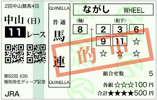 Keiba11221's tweet image. 2025年3月9日 (日) 中山11R 弥生賞ディープインパクト記念

1着 ファウストラーゼン(7人気)
2着 ヴィンセンシオ(2人気)
3着 アロヒアリイ(5人気)

単勝 1,690円 馬連 3,380円　的中🎯