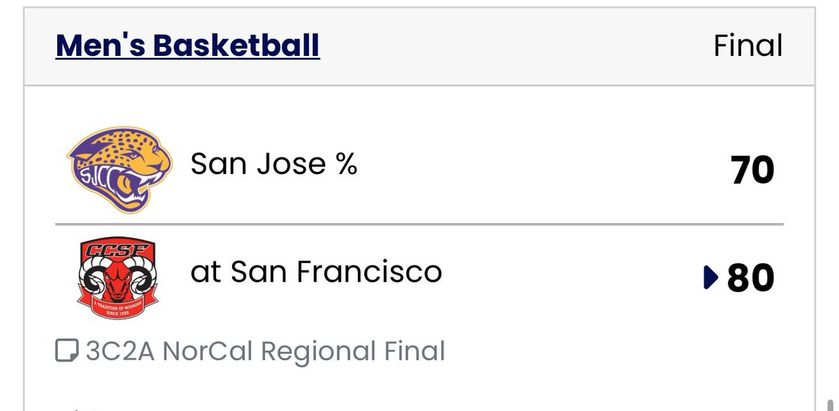 CCSFMBB's tweet photo. Tickets punched were going to the state tournament! Rams got the win tonight 80-70 over San Jose. The Rams will play play Thursday vs TBA. #RollonRams🤘 https://t.co/yz51Lf39tD