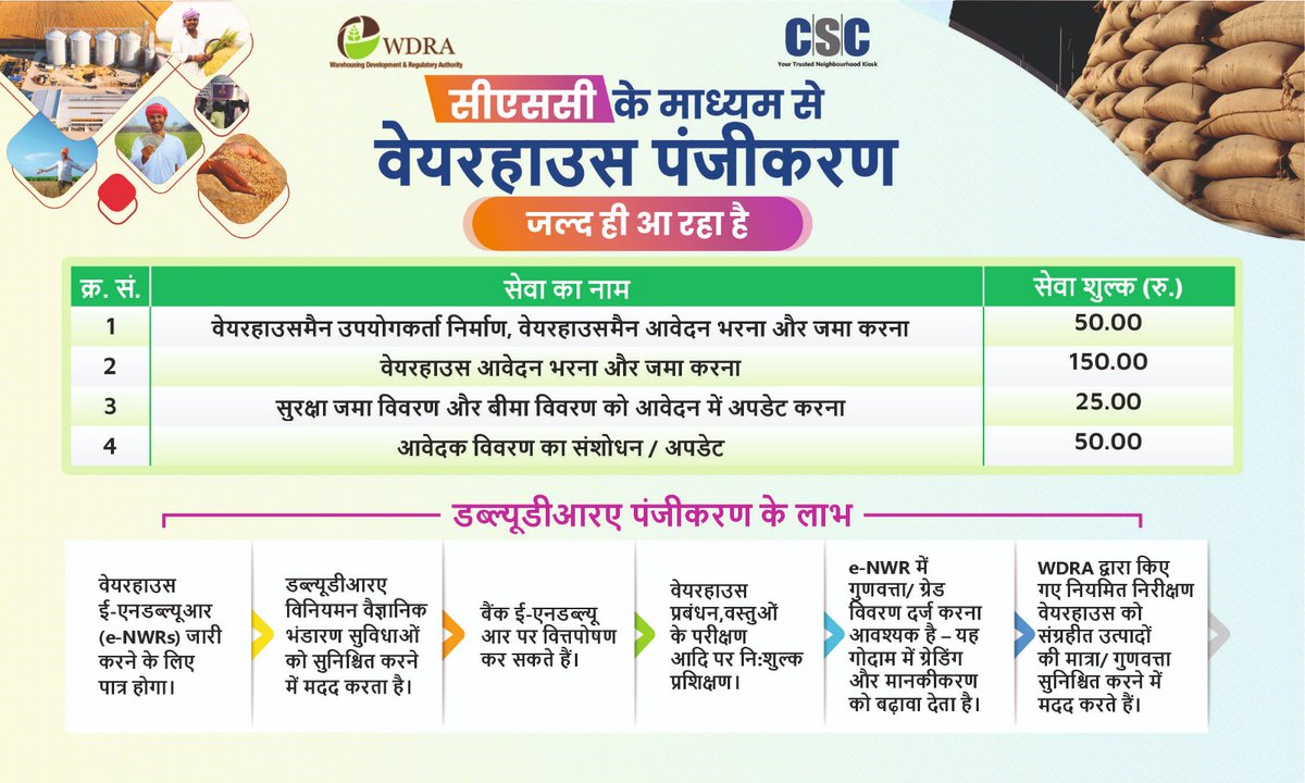 सीएससी के माध्यम से वेयरहाउस पंजीकरण जल्द ही आ रहा है.

उपलब्ध होने वाली सेवा:
- वेयरहाउसमैन उपयोगकर्ता निर्माण, वेयरहाउसमैन आवेदन भरना और जमा करना
- वेयरहाउस आवेदन भरना और जमा करना
- सुरक्षा जमा विवरण और बीमा विवरण को आवेदन में अपडेट करना
- आवेदक विवरण का संशोधन/अपडेट 

#CSC
