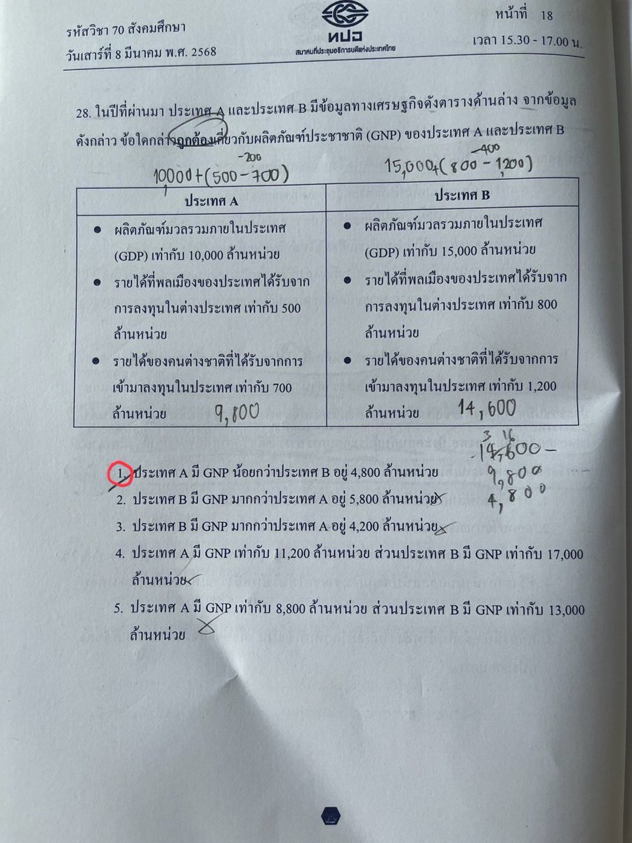 A-Level สังคมศึกษา สาระเศรษฐศาสตร์ อ.ท็อป หรือ พี่ท็อปปี้/แพทริเซีย ของน้อง ๆ ชาวช่อง #สรุปข้อสอบสังคม #ตรงจุดพร้อมสอบ เฉลยคำตอบ วงแดง ๆ มาให้ครบแล้วทั้ง 10 ข้อจ้า 

#dek68 #เด็กซิ่ว #TCAS68