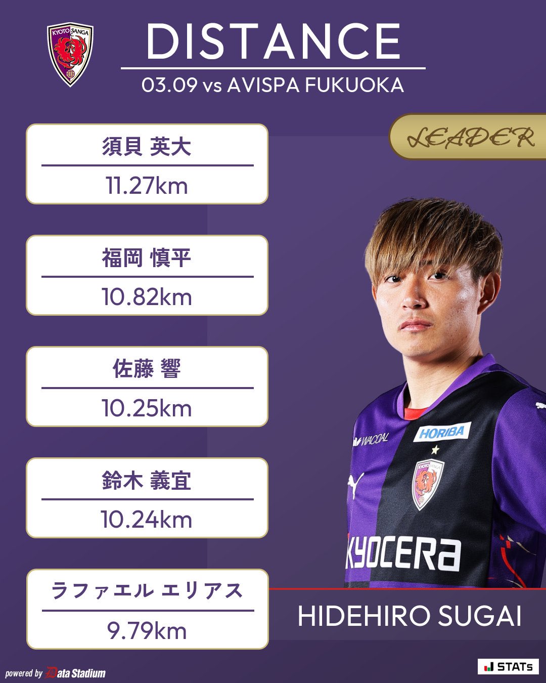 京都サンガF.C. 須貝英大 サインカード 京都サンガF.C.【公式】 on X: 