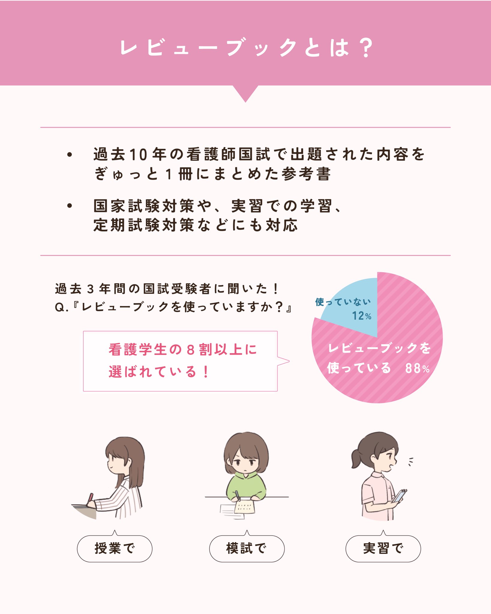 看護師・看護学生のためのレビューブック2025 新品未使用