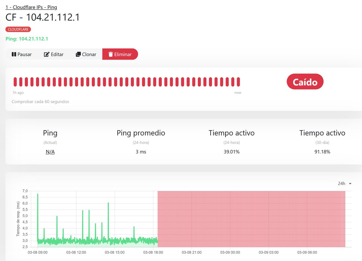 Hola <a href="/digimobil_es/">DIGI España</a> , desde ayer no se puede acceder a nada de Cloudflare, ni siquiera a <a href="/RAEinforma/">RAE</a> . ¿Os parece normal todo lo que estáis haciendo? Sois unos incompetentes.