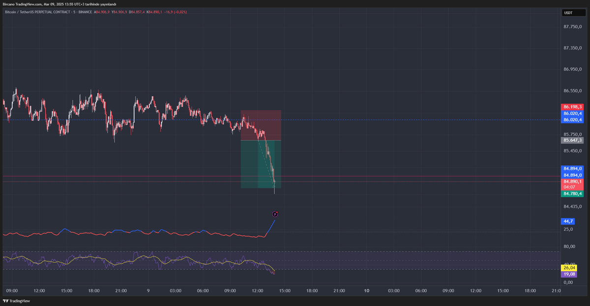#BTC  mutlu pazarlar...
