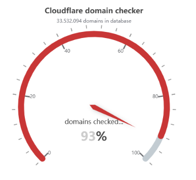 jaumepons's tweet image. 📝Cerca de terminar de escanear los 33,5M de dominios que hay detrás de Cloudflare. Más de 61M de registros DNS y toneladas de métricas con las que @cibernicola_es se va a pelear :)

Ahora SÍ tendremos visión GLOBAL de todo lo que se bloquea en CloudF

#domainHunterLaLigaEdition