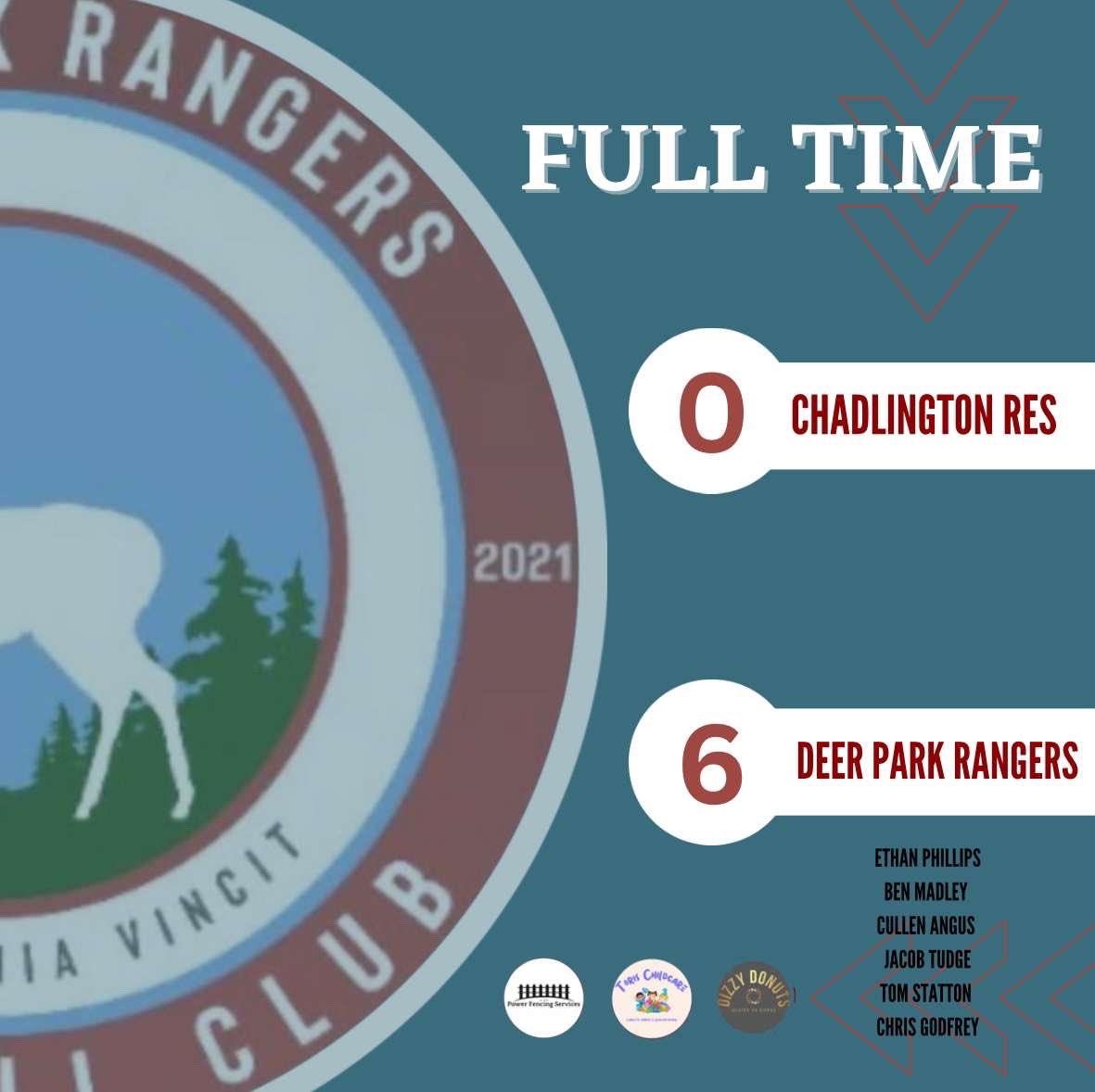 Deer Park Rangers🦌 (@dpr_fc) on Twitter photo ‼️ Full-Time 🦌 ‼️
The Rangers score 6 to beat <a href="/ChadlingtonFC/">Chadlington Football Club</a> Reserves away from home.
Phillips scored inside 2 minutes, before Madley fired home the second. Goals from Angus and Tudge saw the Rangers 4-0 at the break.
Goals from Stratton and Godfrey finished off the scoring. ‼️ Full-Time 🦌 ‼️
The Rangers score 6 to beat <a href="/ChadlingtonFC/">Chadlington Football Club</a> Reserves away from home.
Phillips scored inside 2 minutes, before Madley fired home the second. Goals from Angus and Tudge saw the Rangers 4-0 at the break.
Goals from Stratton and Godfrey finished off the scoring.