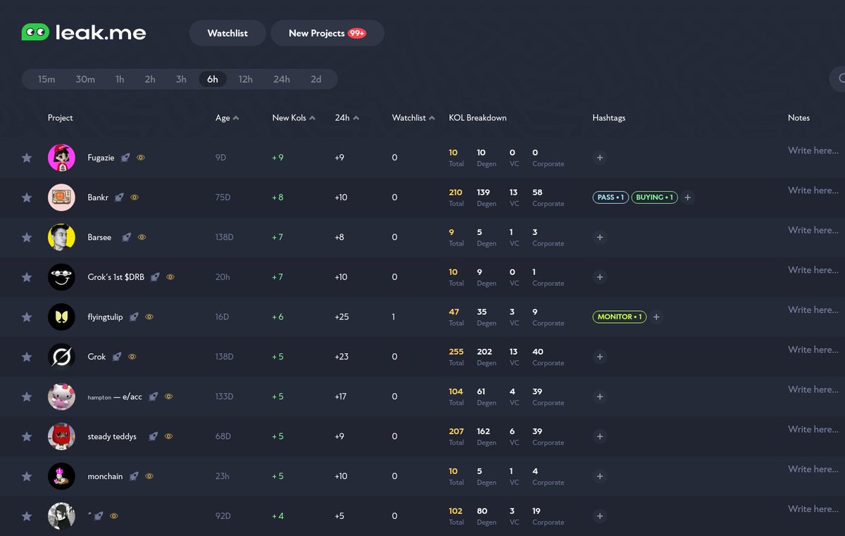 leak.me | Crypto KOL Tracker tweet media