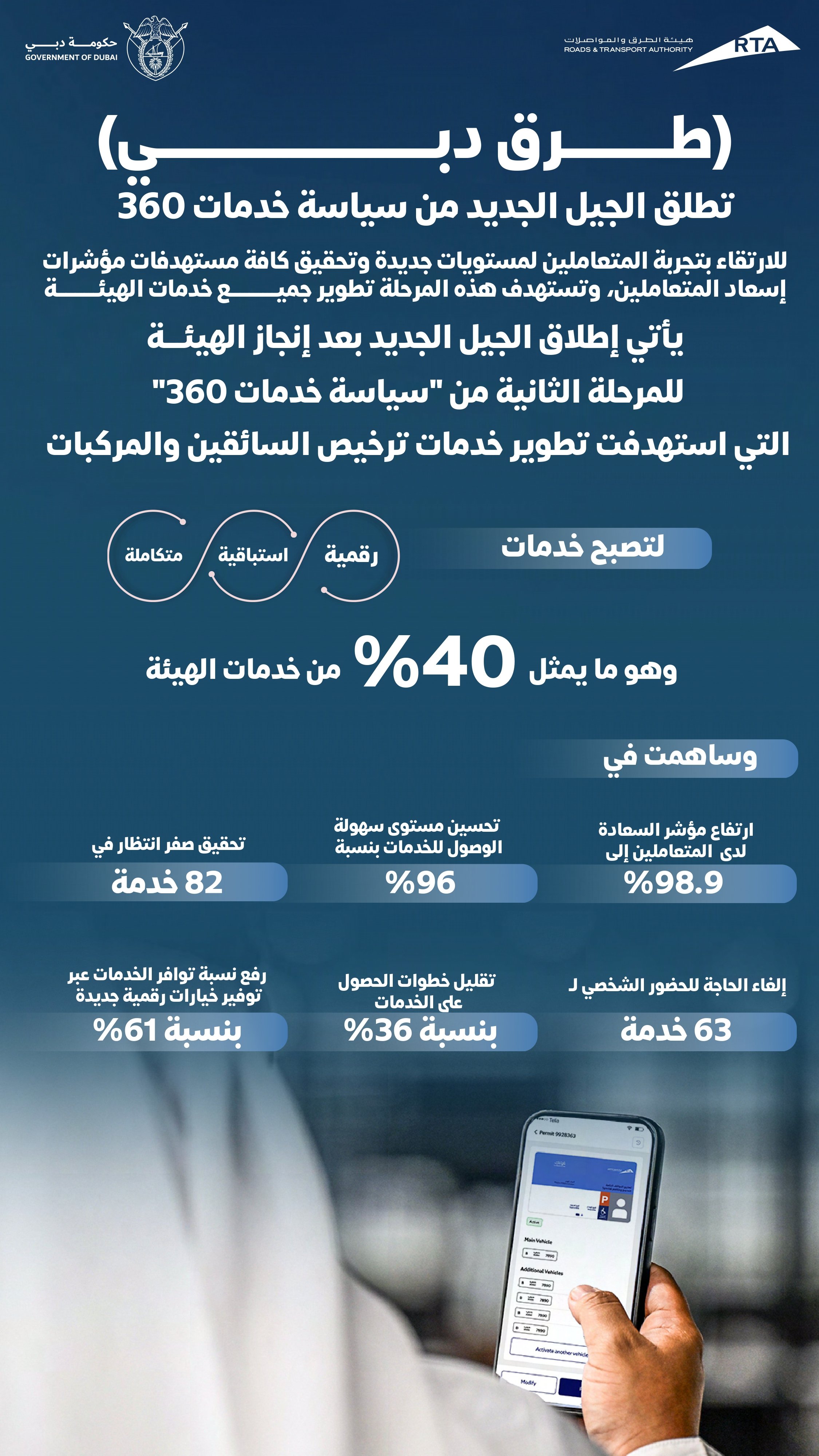 الصورة