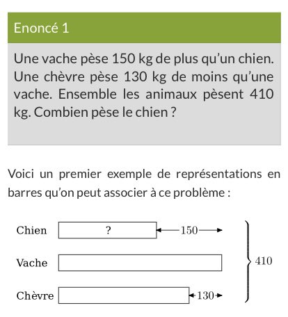 N’hésitez pas à lire dans #AuFilDesMaths l’article de Richard Cabassut : « Les représentations en barres : « ni cet excès d’honneur, ni cette indignité » ».

afdm.apmep.fr/rubriques/opin….