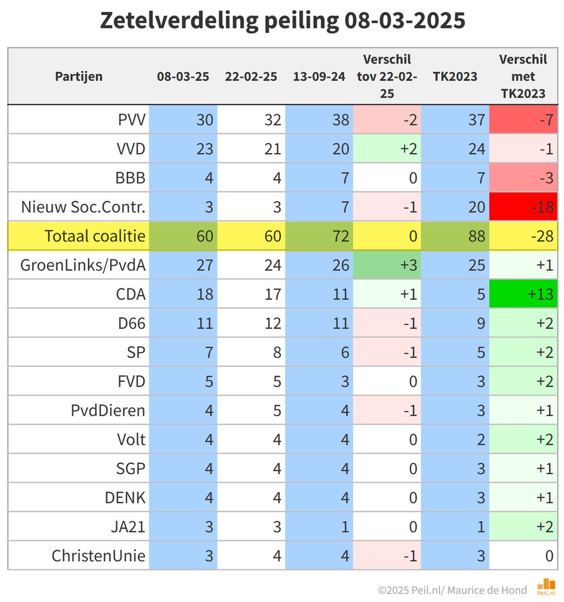 Maurice de Hond tweet media