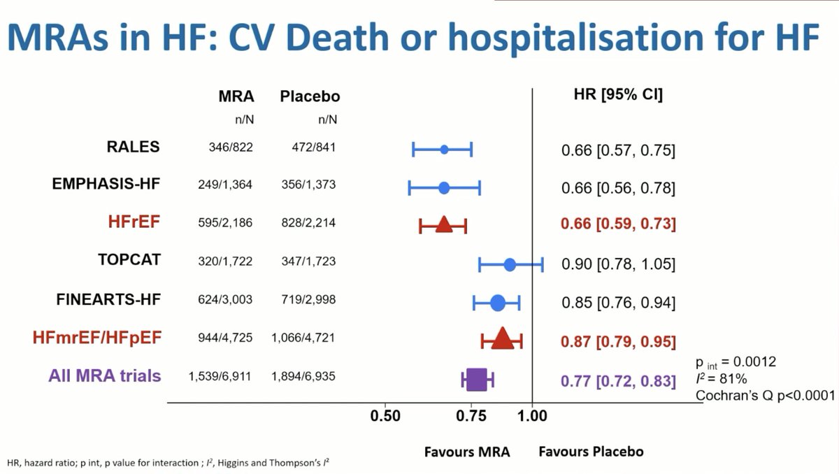 Dr Rob 🫀🩺 🇦🇺 (@drhungo) on Twitter photo MRAs in Heart failure
Reduced or preserved… they work 💪🏼
#MedTwitter #CardioTwitter #MedEd #FOAMed <a href="/ESC_Journals/">European Society of Cardiology Journals</a> MRAs in Heart failure
Reduced or preserved… they work 💪🏼
#MedTwitter #CardioTwitter #MedEd #FOAMed <a href="/ESC_Journals/">European Society of Cardiology Journals</a>