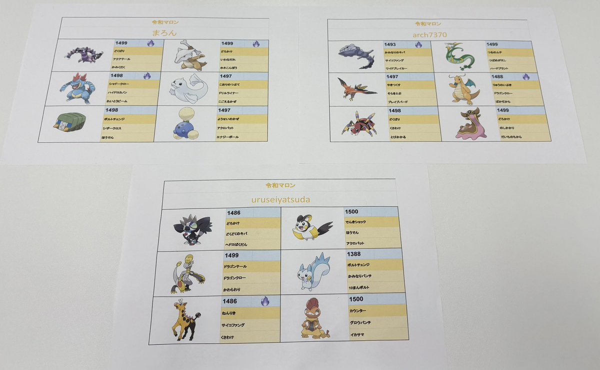 uruseiyatsuda_a's tweet photo. #あなご杯 お疲れ様でした！
個人戦績はボコボコで、チームの足引っ張ってしまいました🥲

でも、いつもBF一緒にがんばっているOP👯‍♀️OS🍑のメンバーが全国各地から集まって交流できて楽しかった！
休憩時間にも成果が出て満足♡

あなごくん素敵な大会をありがとう！ https://t.co/6u4koR6UCN