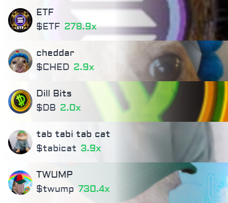 solana_gemz's tweet photo. 🚀 Top 5 best performing coins on #solana in the last hour https://t.co/x6GTrhVa77 ⬅️ Join Tg 

#ETF $ETF #cheddar $CHED #CHED #DillBits $DB #DB #tabtabitabcat $tabicat #tabicat #twump $twump https://t.co/zkufaU1Dko